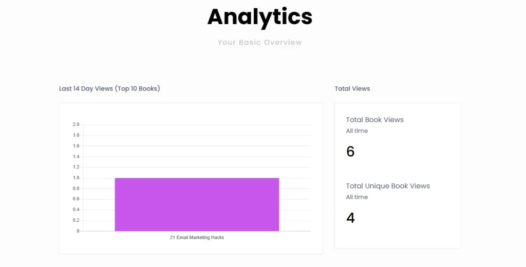 Flipbooklets Analytics