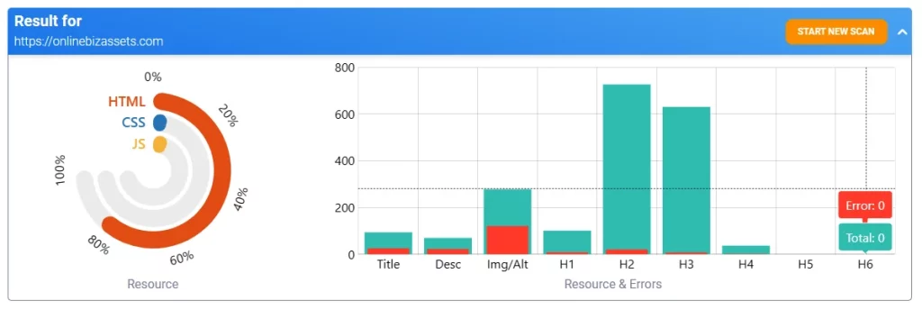 SpiderNow Website Visul Reports