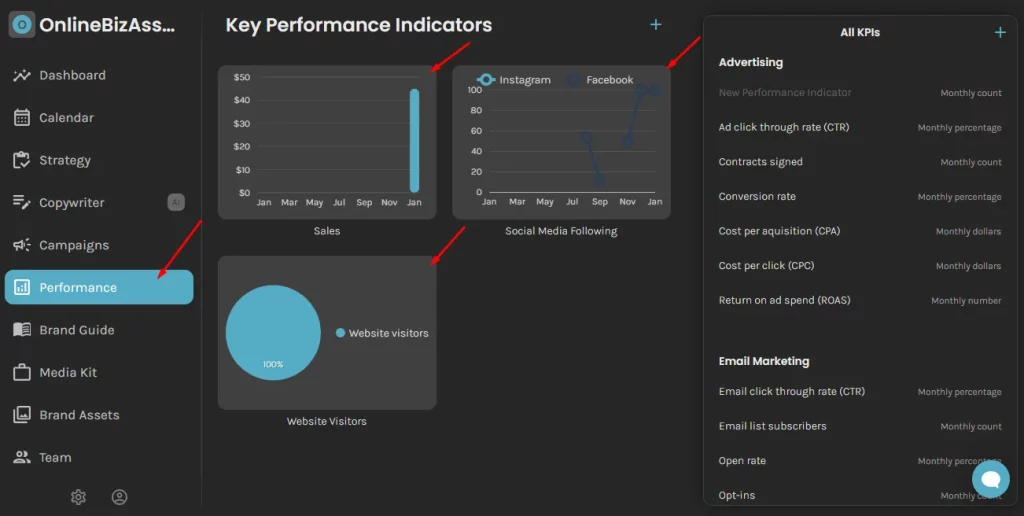 Enji Key Performance Tracker