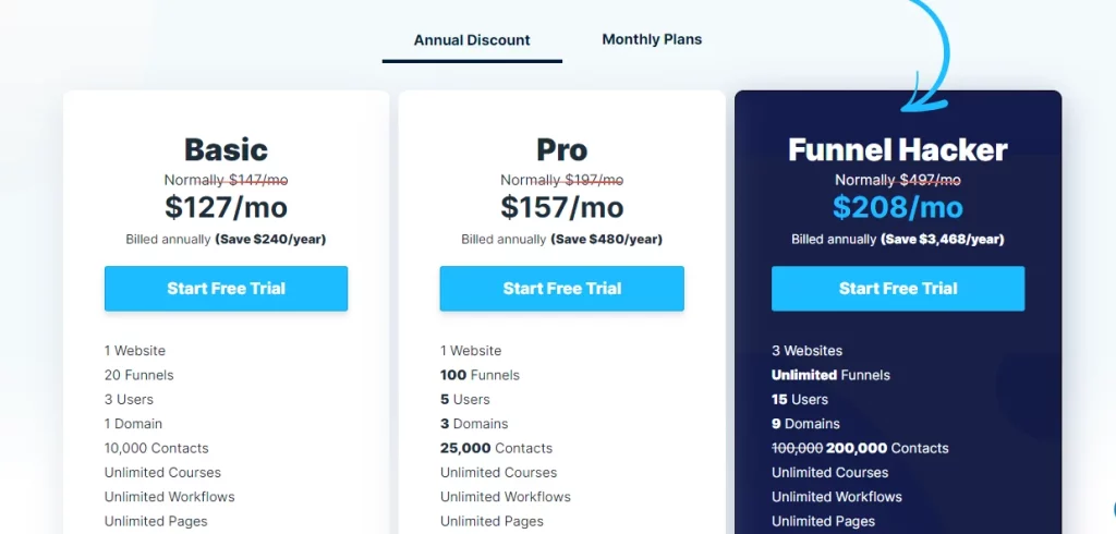 ClickFunnels Plans and Pricing