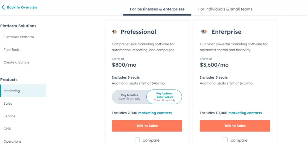 Hubspot Plans and Pricing