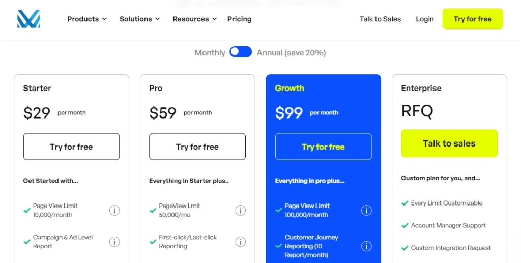 Markopolo AI Pricing